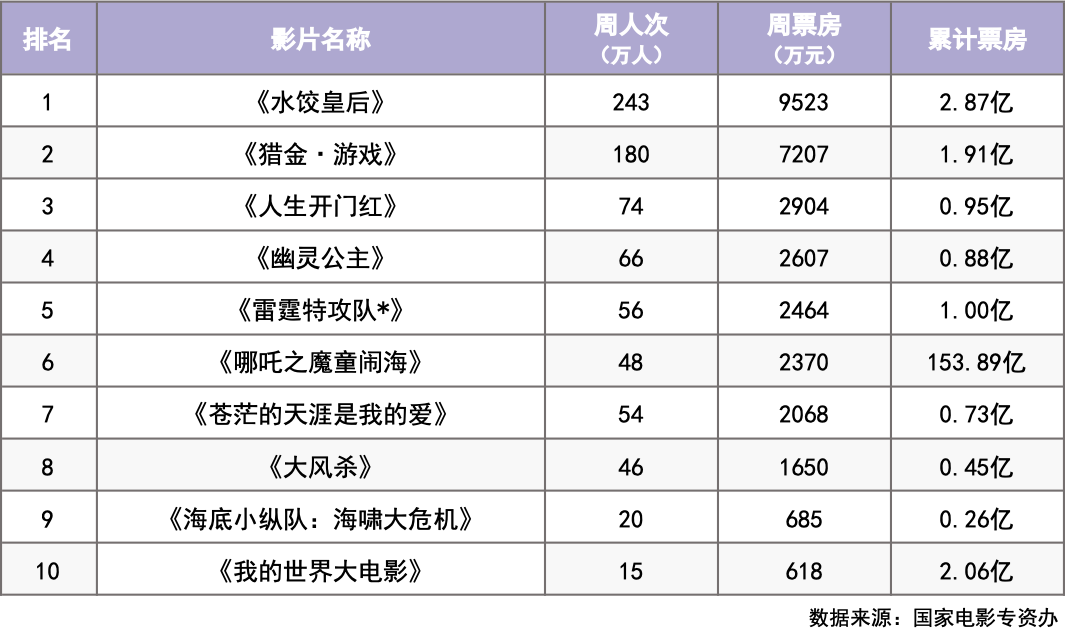 奥斯卡最佳国际影片《我仍在此》等8部新片本周上映