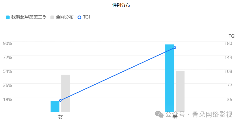 剧集押错男观众